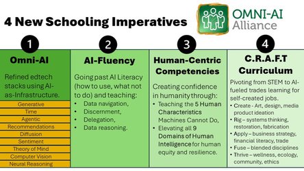 4 New Schooling Imperatives for the Age of Omni AI: Why They Matter and How to Start