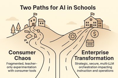 Schools Are Losing the AI Plot: Why Consumer Tool Chaos Undercuts Security, Equity, and Transformation