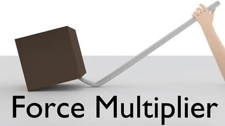 Increase Learning through Force Multiplication: (Intelligence)2 = (Learning) x (FM)