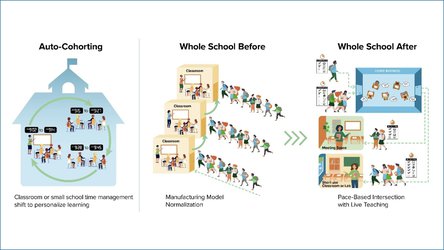 Introducing a Spatial-Temporal AI for changed Learning Patterns