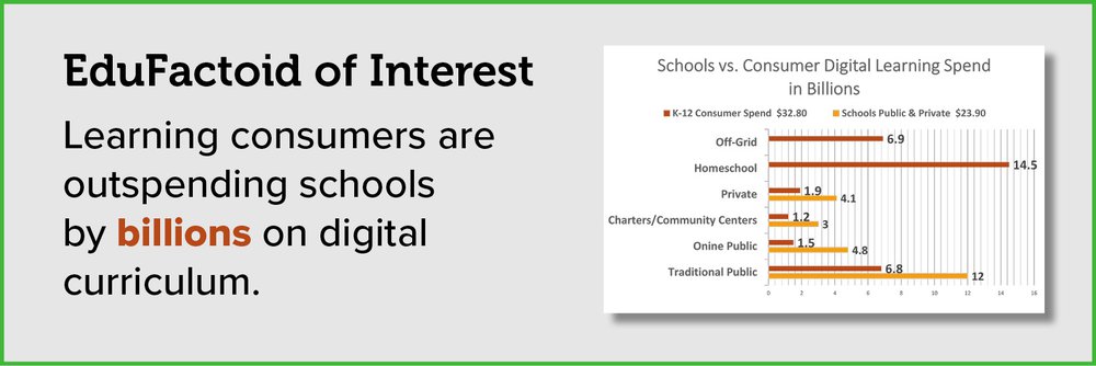 Learning-Consumers-Factoid.jpg