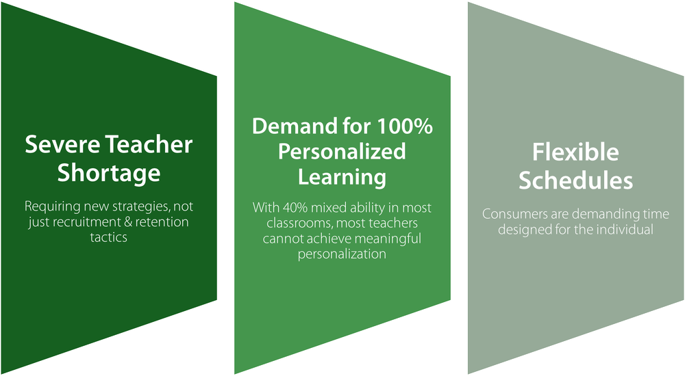 Omni-AI 3panel 1.png