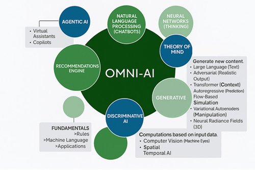OmniAI.jpg