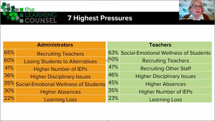 Learning Counsel Unveils Key Insights at the 10th Annual K-12 Strategies Survey Results & Awards Event