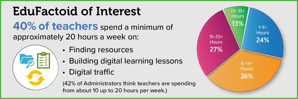 Teachers-Survey-Factoid.jpg
