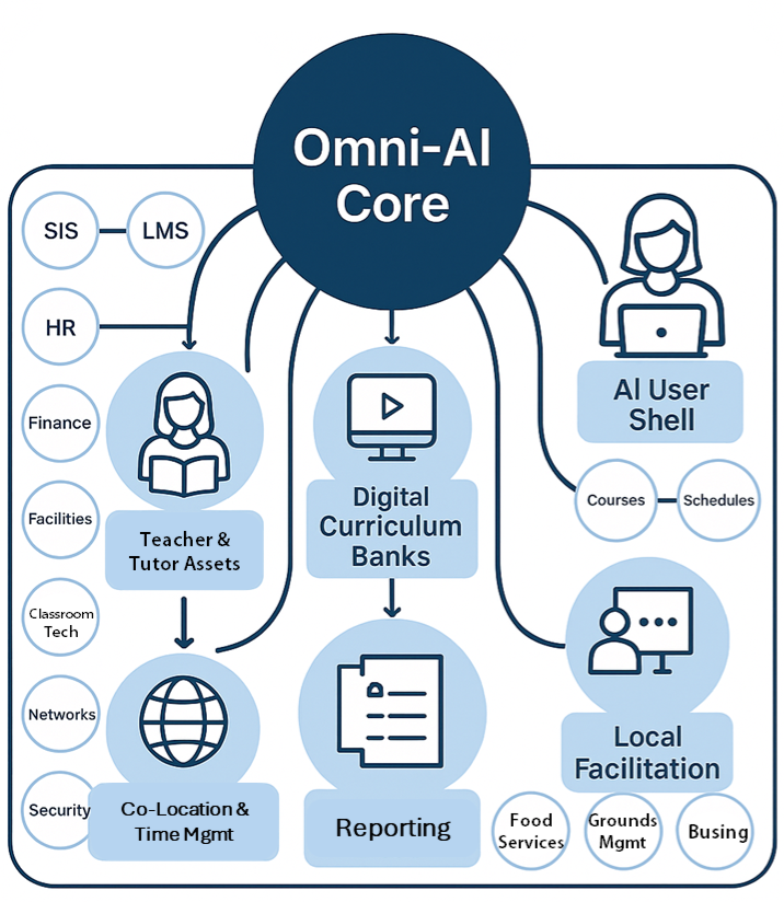 omni-ai-core1.png